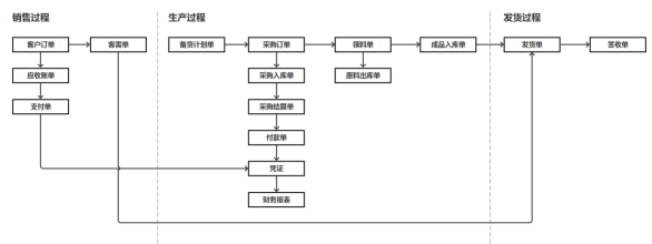 产品经理，产品经理网站